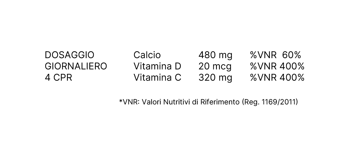 dosaggio-compresse-integratore-remineral-oralcare dosaggio giornaliero 4 cpr calcio 480mg %VNR 60% Vitamina D 20 mcg %VNR 400% Vitamina C 320 mg %VNR 400% *VNR: Valori Nutritivi di Riferimento (Reg. 1169/2011)